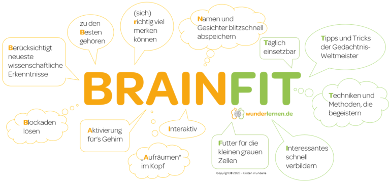 KAWA_BrainFit_wunderlernen.de