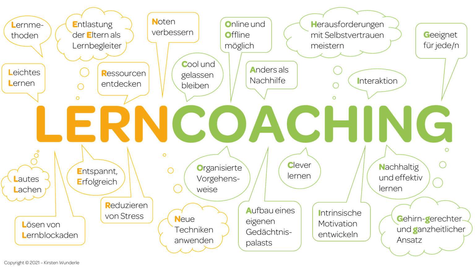KAWA Lerncoaching: Lernmethoden, leichtes Lernen, Entlastung der Eltern, Lernblockaden lösen, Gedächtnispalast und mehr