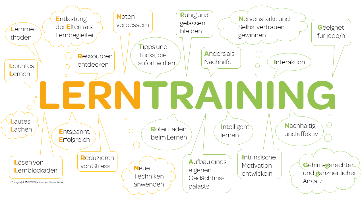 KAWA Lerntraining: Lernmethoden, leichtes Lernen, Entlastung der Eltern, Tipps und Tricks, roter Faden beim Lernen, Lernblockaden lösen, Gedächtnispalast und mehr